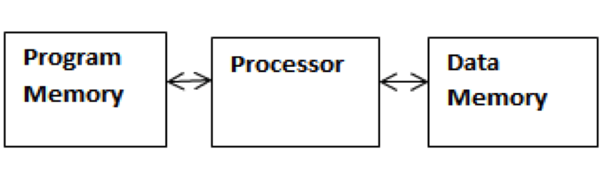 Embedded Systems: An Overview | Basic Electronic Tutorials