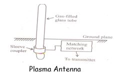 Plasma Antenna