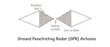 Ground Penetrating Radar Antenna