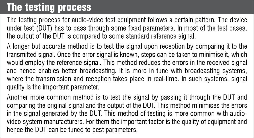 Video and Audio Analyser Test & Measurement Tools