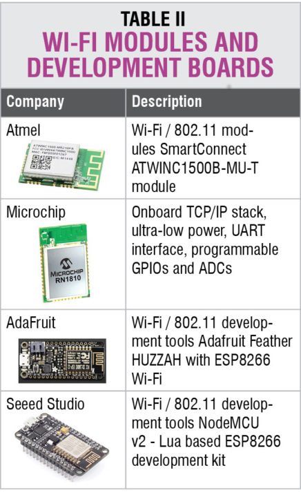 Buyer's Guide: How To Select The Right Wi-Fi And RF Modules