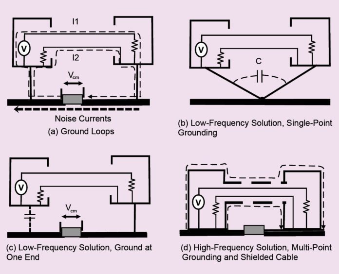 Basics of Grounding or Earthing Beginners Electronics