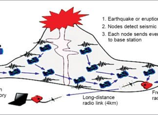 Application Of Ultra-Low-Power Converters In The IoT