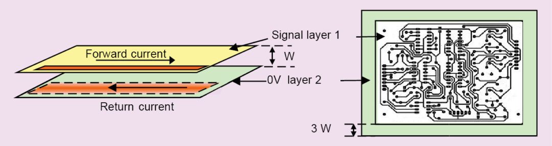 Electromagnetic Compatibility: Multi-Layer PCB Designing (Part 2 of 5)