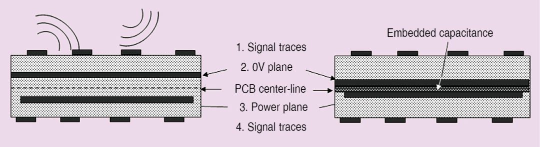 Fig. 13: Microstrip configuration