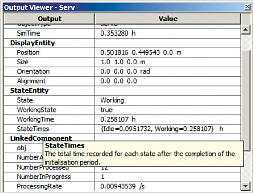 Travelling with system parameters