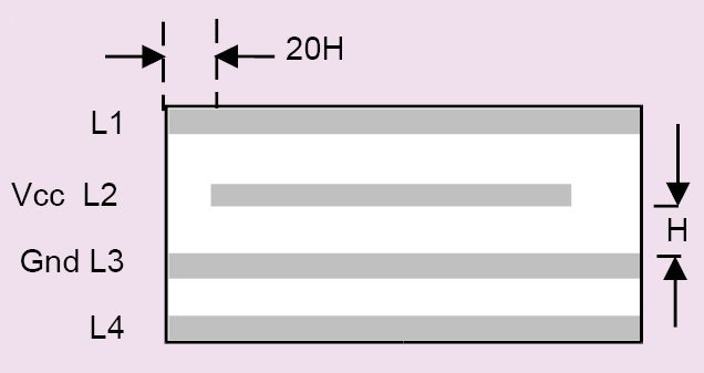 The 20H rule in multi-layer concept of PCB design