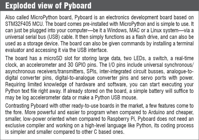 Overview of Pyboard