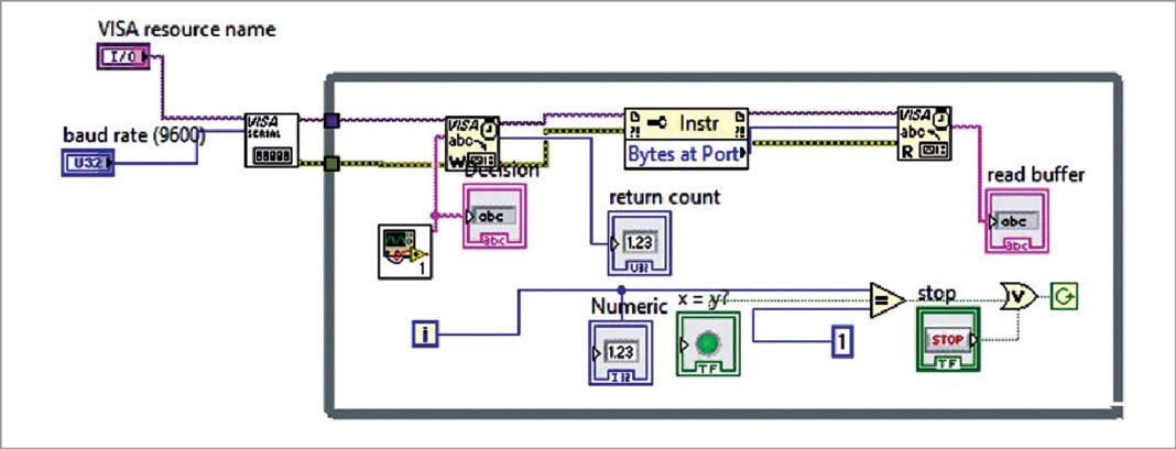 Sound Operated Device Control System | Detailed Project Available