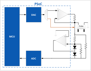 Modernisering Oorzaak gaan beslissen Low Cost, Battery Powered, TDS Meter Using MCU and PSoC