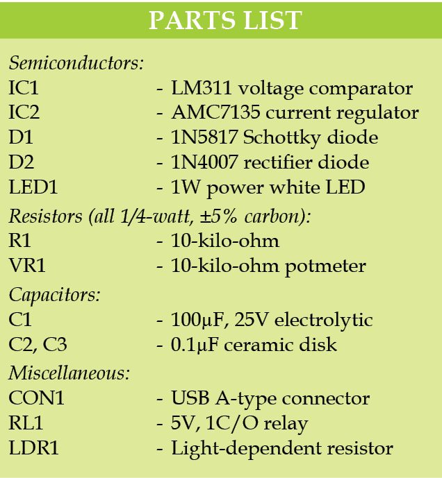 parts list33