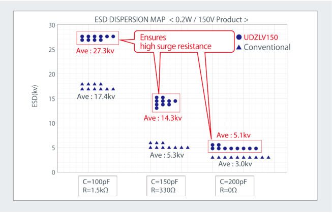 New High Voltage Zener Diode Lineup - Electronics For You