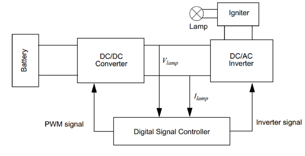 Build An Efficient HID Lamp Driver Circuit