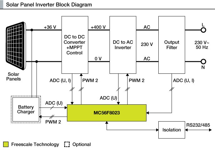 How To Make A Solar Inverter?