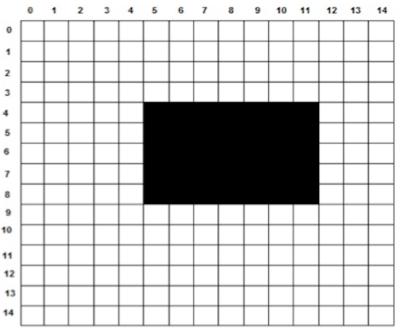 Figure-3: Binary Pattern