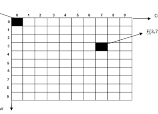 Extracting Centre Of Mass In A Binary Pattern using MATLAB