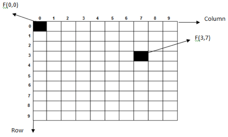 Extracting Centre Of Mass In A Binary Pattern using MATLAB