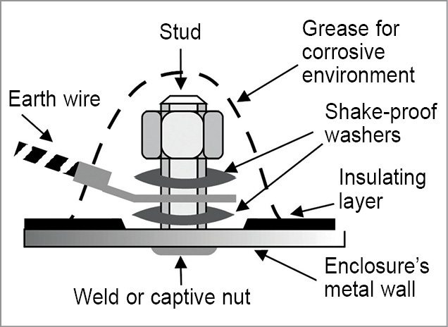 Electrical bonding of earth wire