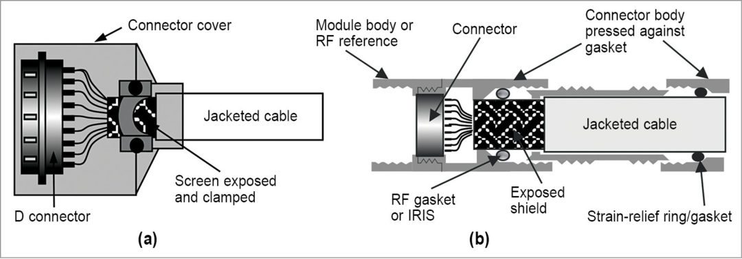 Electrical bonding of shield to connector