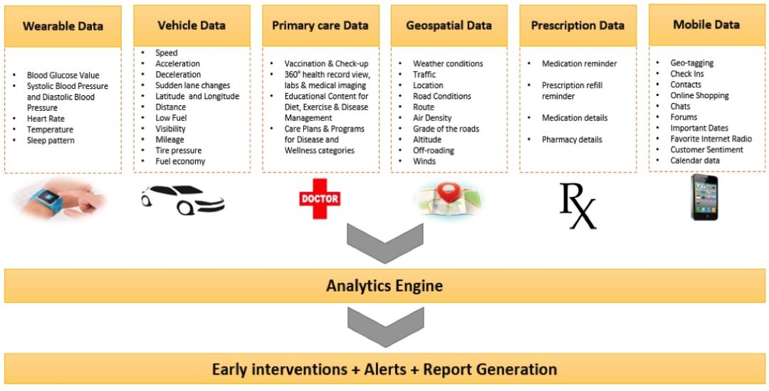 Enhancing Vehicle Safety With Integrated Driver Wellness Management