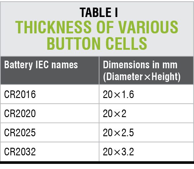 Thickness of various button cells