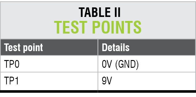 Test Point Table