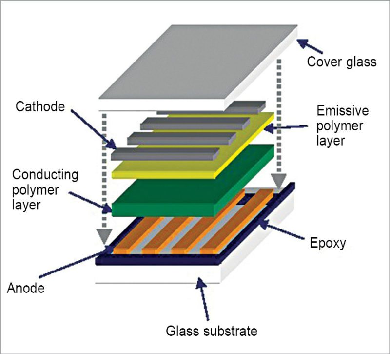 OLED structure