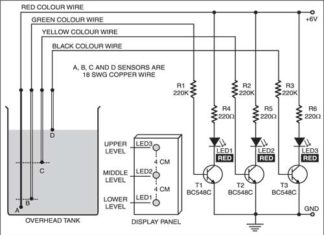 Water Level Indicator