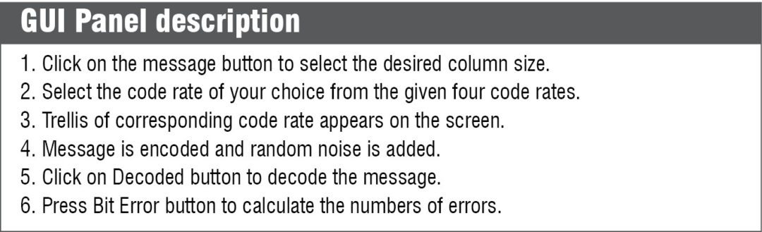 GUI Based Error Correction In Data Comm. Using MATLAB
