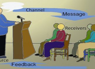 Soft Skills, Skill Enhancement Programs Take You Closer To Your Dream Engineering Job