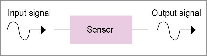 Block diagram of a sensor