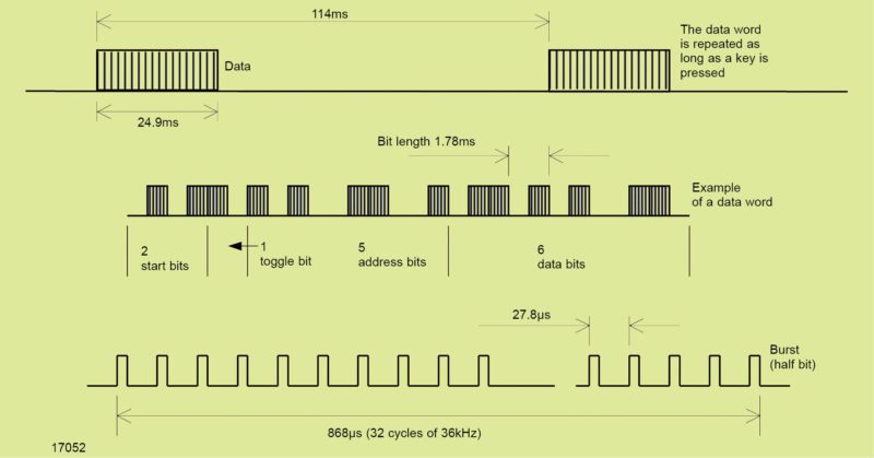 RC5 transmission code (Image courtesy: www.vishay.com)