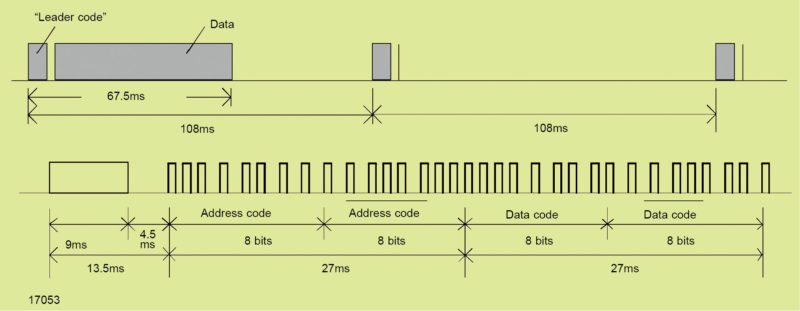 NEC transmission code (Image courtesy: www.vishay.com)