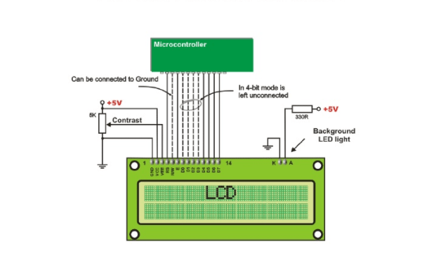 Interfacing LCD with 8051 Microcontroller