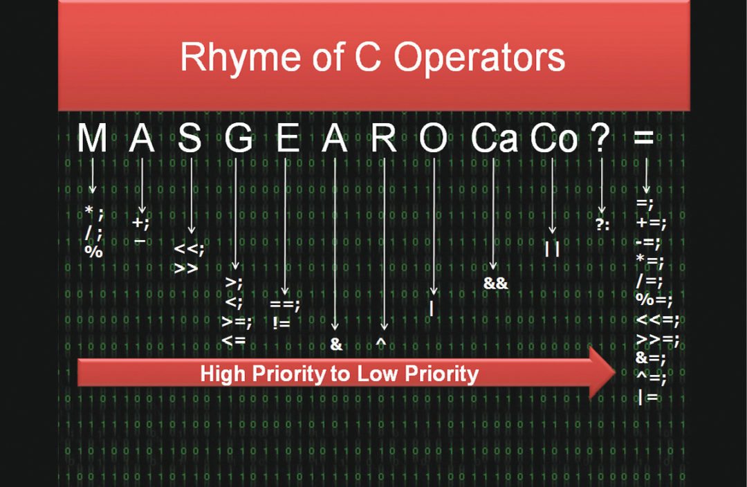 The Rhyme Of C Operators
