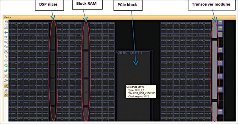 Fig. 2: Xilinx Vivado - Virtex-7 FPGA hard IP cores locations