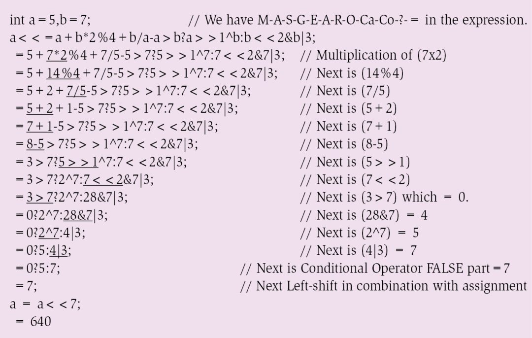 The Rhyme Of C Operators