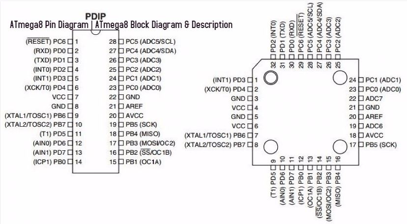 ATmega8 Pin Diagram | ATmega8 Datasheet