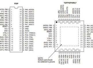 ATmega16 pin diagram