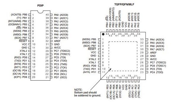 ATmega16 pin diagram