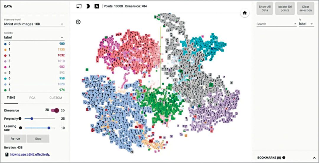 Machine learning with TensorFlow | Software Review