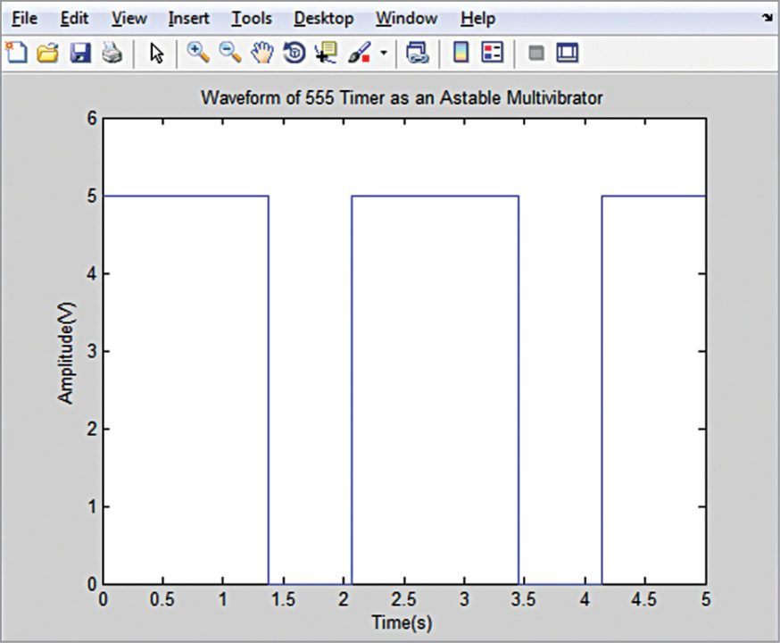 555 timerbased Astable Multivibrator using MATLAB Full DIY Project