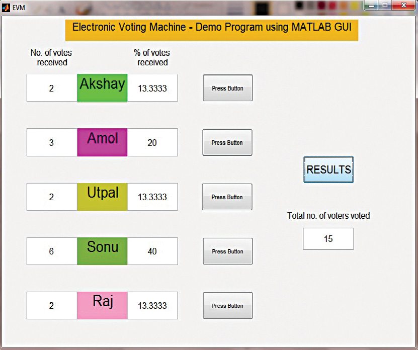 electronic voting machine demo using MATLAB GUI