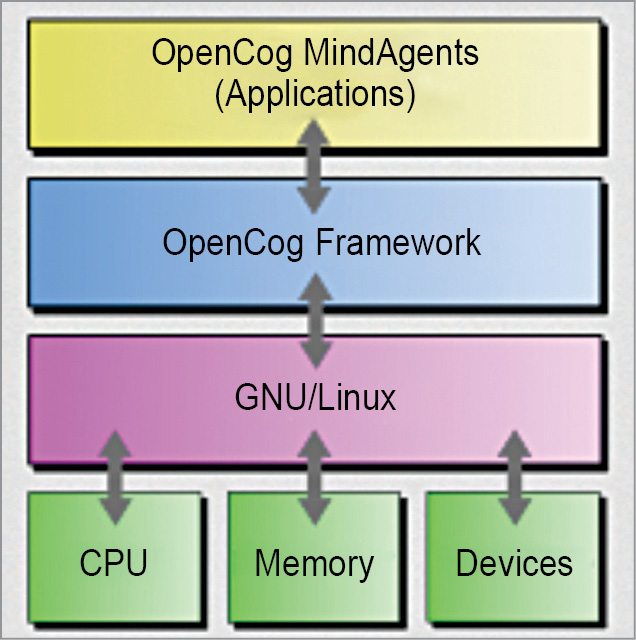OpenCog framework