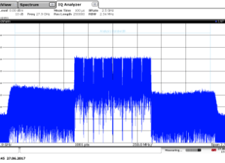 The First Signal & Spectrum Analyser to Offer 2 GHz Internal Analysis Bandwidth
