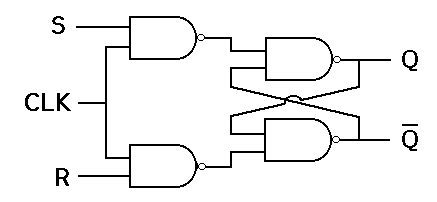 SR Flip Flop Circuit Diagram