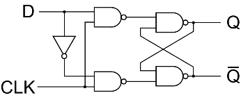 D flip-flop Circuit Diagram