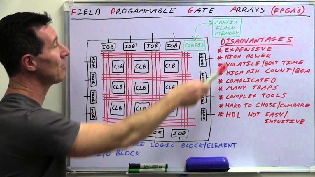 What Is A Field Programming Gate Array (FPGA)? Basic video tutorial