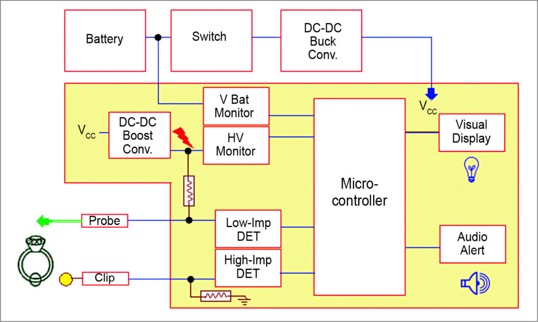 Electronic Diamond Tester Secrets and Technology
