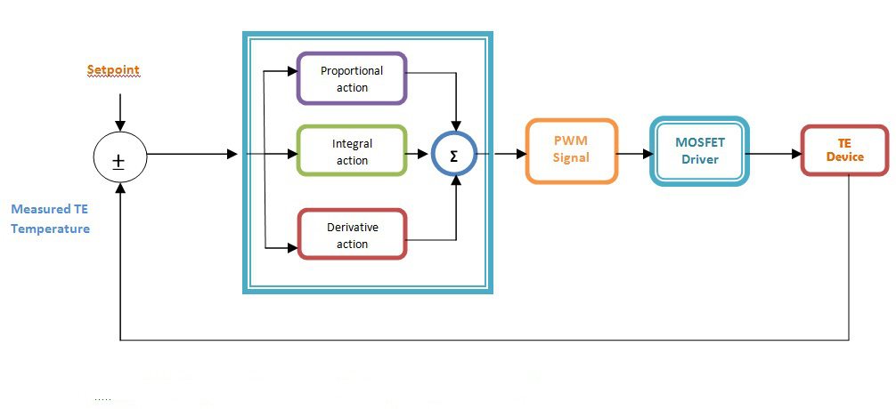 Electronics For You | Electronics For U | Circuits, News & Mini ...